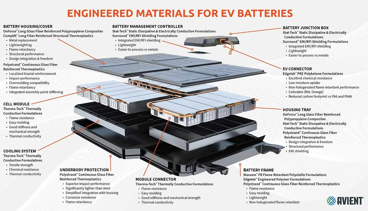 EV Battery
